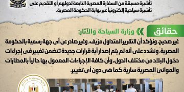 Gov't denies taking new entry measures to Egypt 1 - Egyptian Gazette Gov’t denies taking new entry measures to Egypt