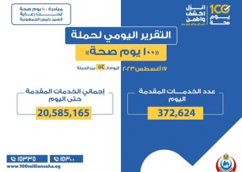 `More than 20.5 million services offered to citizens as part of 100 Youm Seha campaign`