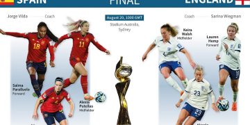 History beckons with England, Spain one win from World Cup glory