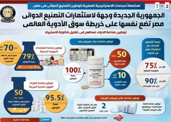 Bid to boost local pharmaceuticals