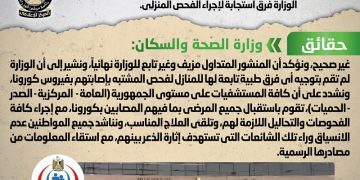 Gov't denies warning citizens not to go to hospitals in case of feeling COVID19 symptoms 1 - Egyptian Gazette Gov’t denies warning citizens not to go to hospitals in case of feeling COVID19 symptoms