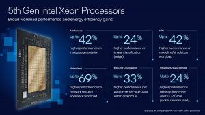 New 5th Gen Intel Xeon Processors are Built with AI Acceleration in Every Core 3 - Egyptian Gazette