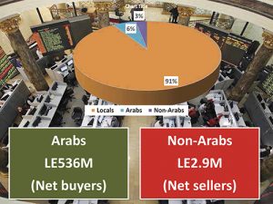 Egypt’s revenues from car taxes jump 46% 21 - Egyptian Gazette