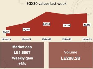 Egypt’s revenues from car taxes jump 46% 25 - Egyptian Gazette