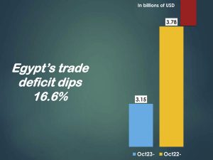 Egypt’s revenues from car taxes jump 46% 27 - Egyptian Gazette