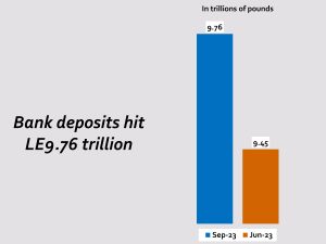 New strategy to boost Egypt’s stock market in 2024 3 - Egyptian Gazette