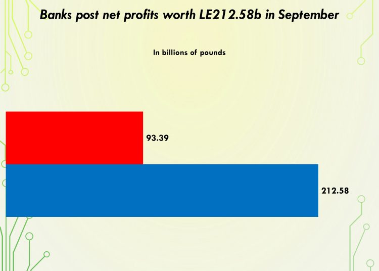 New strategy to boost Egypt’s stock market in 2024 1 - Egyptian Gazette