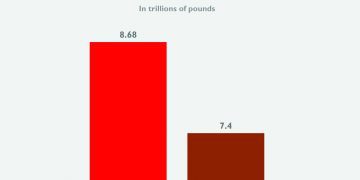 CBE’s gold holdings rise to $8.44b in December 1 - Egyptian Gazette CBE’s gold holdings rise to $8.44b in December