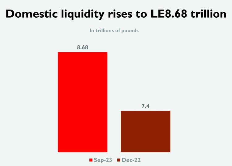 CBE’s gold holdings rise to $8.44b in December 1 - Egyptian Gazette