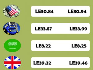 CBE’s gold holdings rise to $8.44b in December 3 - Egyptian Gazette