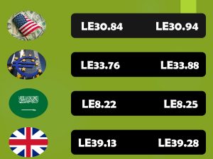 New strategy to boost Egypt’s stock market in 2024 11 - Egyptian Gazette