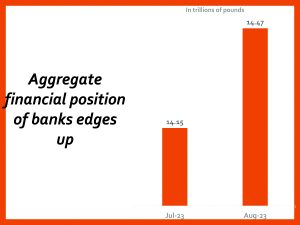 CBE’s gold holdings rise to $8.44b in December 9 - Egyptian Gazette