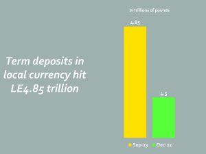 CBE’s gold holdings rise to $8.44b in December 7 - Egyptian Gazette