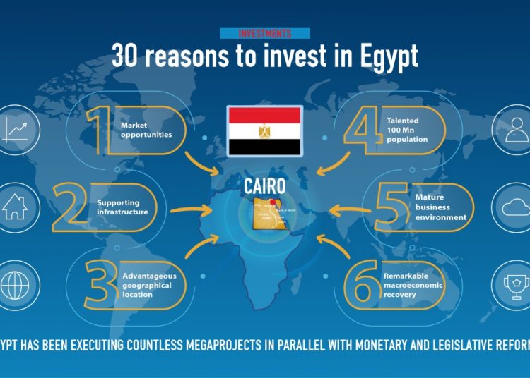 Egypt has significant potential to draw more foreign direct investment 1 - Egyptian Gazette