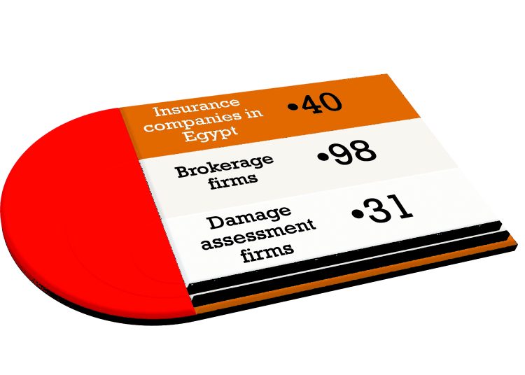 Why insurance matters to supply chain management 1 - Egyptian Gazette