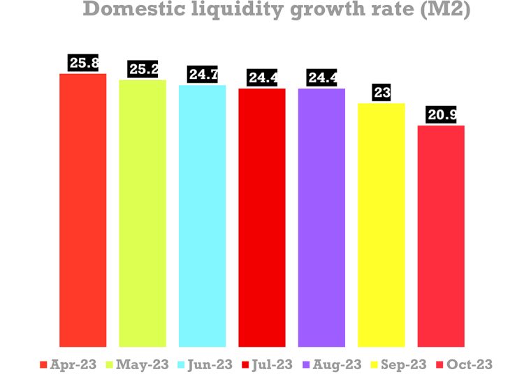 Premiums jump 25.6% to LE61.4b in FY 2022/23 1 - Egyptian Gazette