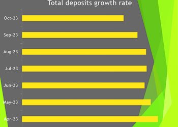 CBE’s gold balances hit $8.323b in February