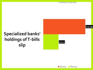 FDI inflows hit 15-year high in 2023 4 - Egyptian Gazette FDI inflows hit 15-year high in 2023 3 - Egyptian Gazette