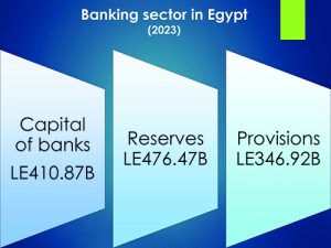 Robo-advisers to revolutionise investment management in Egypt 7 - Egyptian Gazette