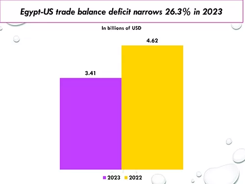 Leasing jumps 67.8 per cent to LE38.95b in Q4 2 - Egyptian Gazette Leasing jumps 67.8 per cent to LE38.95b in Q4 1 - Egyptian Gazette