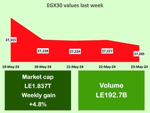 Carbon certificates: Egypt’s new financial asset class 7 - Egyptian Gazette