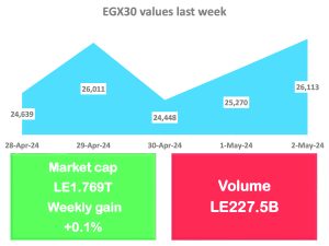 Global Islamic finance industry sustains rapid growth 14 - Egyptian Gazette Global Islamic finance industry sustains rapid growth 13 - Egyptian Gazette