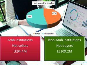 Carbon certificates: Egypt’s new financial asset class 5 - Egyptian Gazette