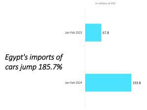 Why net foreign reserves matter 7 - Egyptian Gazette