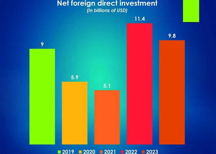 Why net foreign reserves matter 1 - Egyptian Gazette
