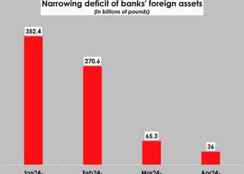 Carbon certificates: Egypt’s new financial asset class