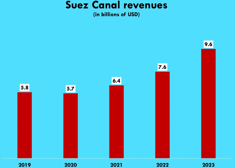 Global Islamic finance industry sustains rapid growth 2 - Egyptian Gazette Global Islamic finance industry sustains rapid growth 1 - Egyptian Gazette