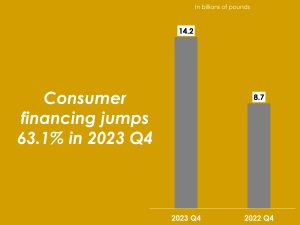 Global Islamic finance industry sustains rapid growth 6 - Egyptian Gazette Global Islamic finance industry sustains rapid growth 5 - Egyptian Gazette