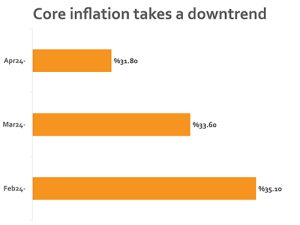 Carbon certificates: Egypt’s new financial asset class 11 - Egyptian Gazette