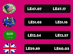 Carbon certificates: Egypt’s new financial asset class 3 - Egyptian Gazette