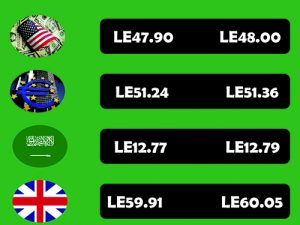 Global Islamic finance industry sustains rapid growth 10 - Egyptian Gazette Global Islamic finance industry sustains rapid growth 9 - Egyptian Gazette
