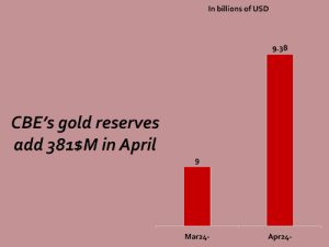 Carbon certificates: Egypt’s new financial asset class 9 - Egyptian Gazette