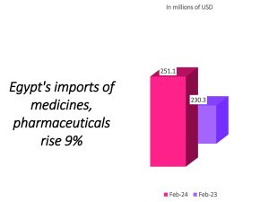 Why net foreign reserves matter 3 - Egyptian Gazette