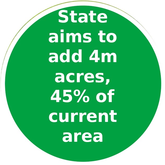 Up to 4.5m feddannes targeted for reclamation by 2027 3 - Egyptian Gazette