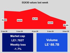Domestic liquidity hits LE10.09 trillion in April 14 - Egyptian Gazette Domestic liquidity hits LE10.09 trillion in April 13 - Egyptian Gazette