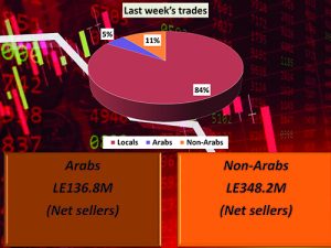 Domestic liquidity hits LE10.09 trillion in April 12 - Egyptian Gazette Domestic liquidity hits LE10.09 trillion in April 11 - Egyptian Gazette