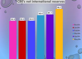 Domestic liquidity hits LE10.09 trillion in April
