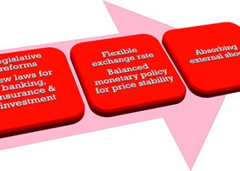 New legislative framework for boosting economic growth