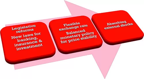 New legislative framework for boosting economic growth 2 - Egyptian Gazette New legislative framework for boosting economic growth 1 - Egyptian Gazette