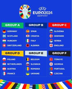 France, England lead Euro 2024 contenders 7 - Egyptian Gazette