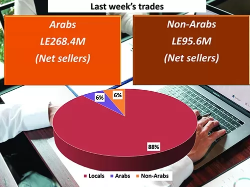 Egypt’s 4-month paid insurance claims leap 9.7% 15 - Egyptian Gazette