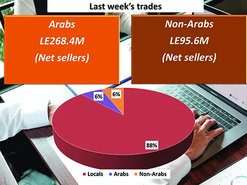 Egypt’s 4-month paid insurance claims leap 9.7% 49 - Egyptian Gazette