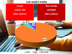 CBE banks on liquidity withdrawal to tame inflation 3 - Egyptian Gazette