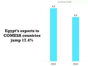 CBE banks on liquidity withdrawal to tame inflation 11 - Egyptian Gazette
