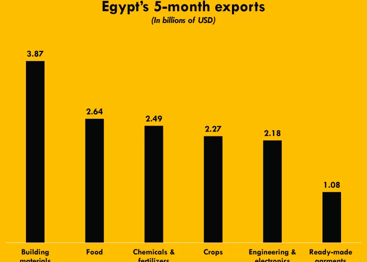 CBE banks on liquidity withdrawal to tame inflation 1 - Egyptian Gazette