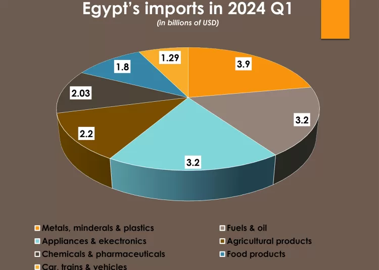 Bank deposits rise to LE11.53 trillion in March 1 - Egyptian Gazette